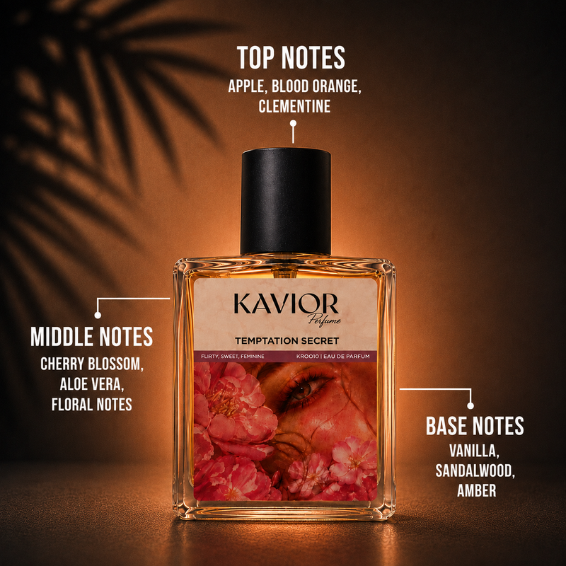 KR0010 Notes | KAVIOR Inspired Perfume & Premium Fragrances